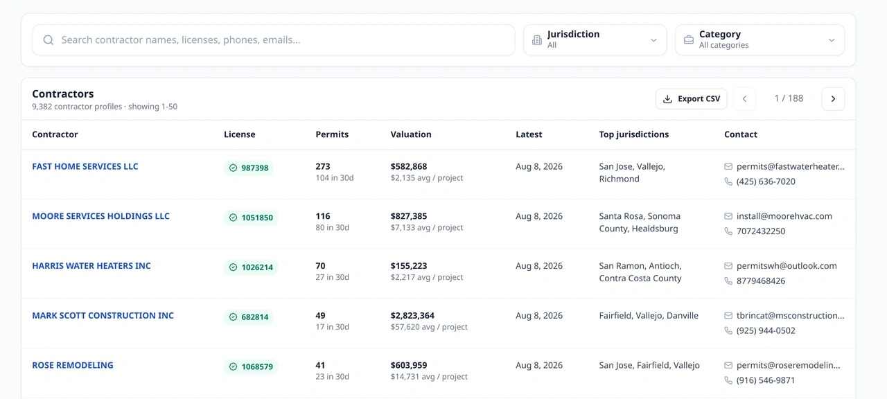 Pegasus contractor search showing company identity, licenses, activity, value, and contact fields